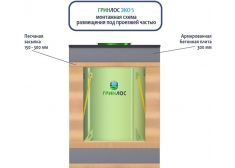 ГРИНЛОС Эко 5