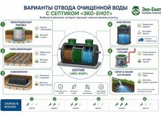 Эко-Енот Атлант 5
