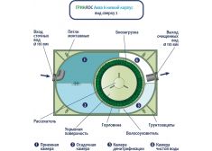 ГРИНЛОС Аква 6 низкий корпус