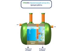 Накопительный септик Гринлос СП 3