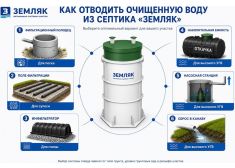 Земляк UNO 15 PRO (700)