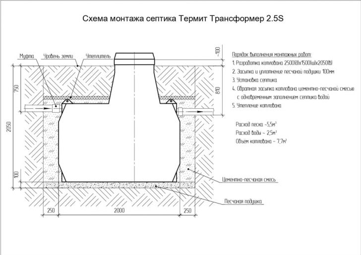 Схема монтажа ТЕРМИТ ТРАНСФОРМЕР 2.5 S