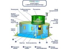 ГРИНЛОС Аква 6 низкий корпус